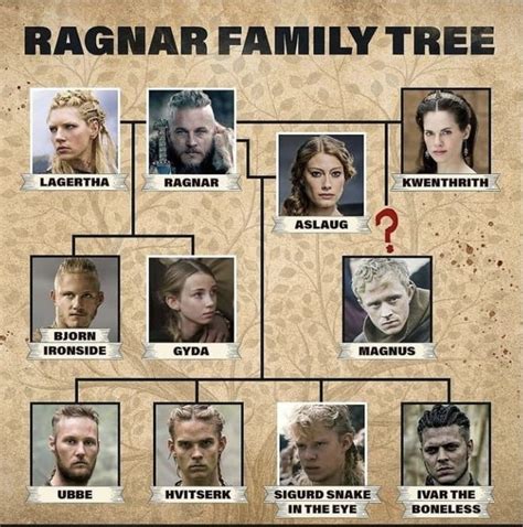 ivar the boneless family tree.